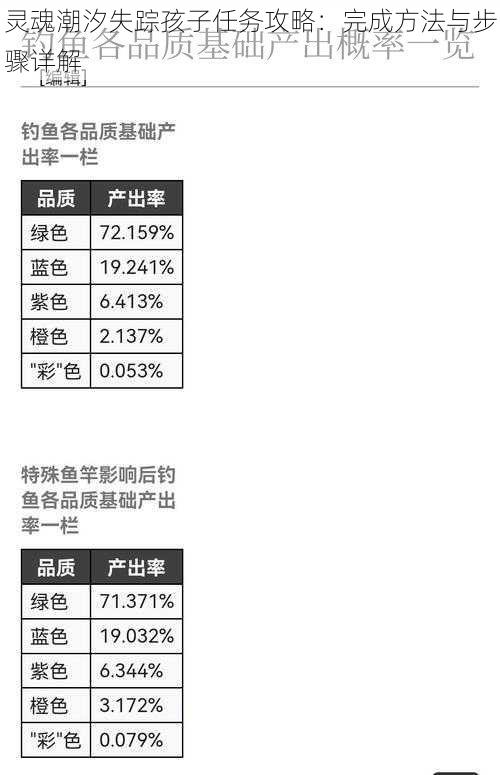 灵魂潮汐失踪孩子任务攻略：完成方法与步骤详解