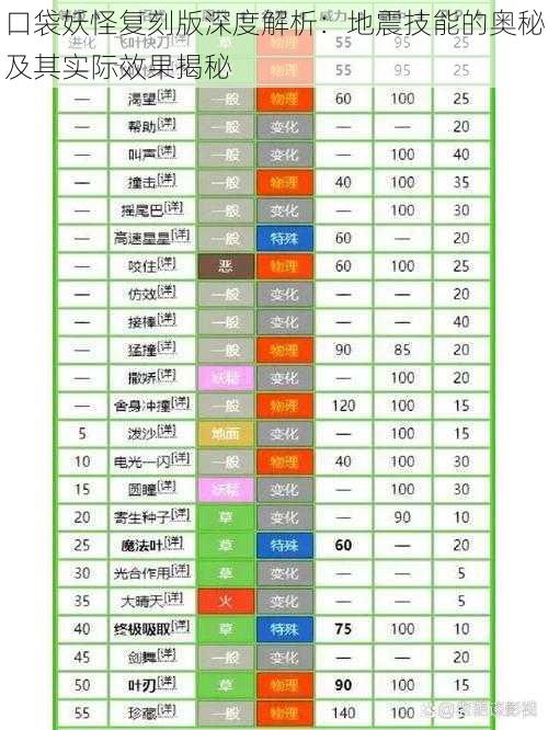 口袋妖怪复刻版深度解析：地震技能的奥秘及其实际效果揭秘