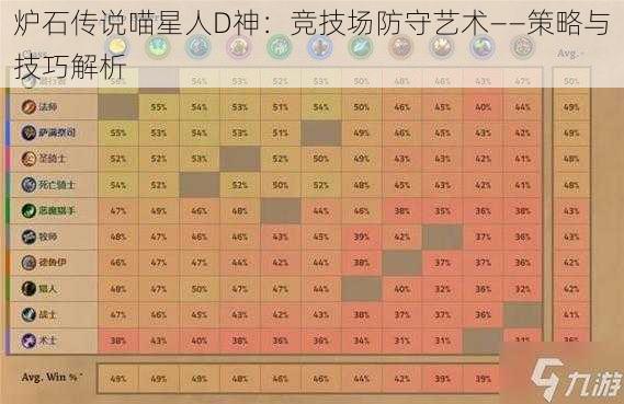 炉石传说喵星人D神：竞技场防守艺术——策略与技巧解析