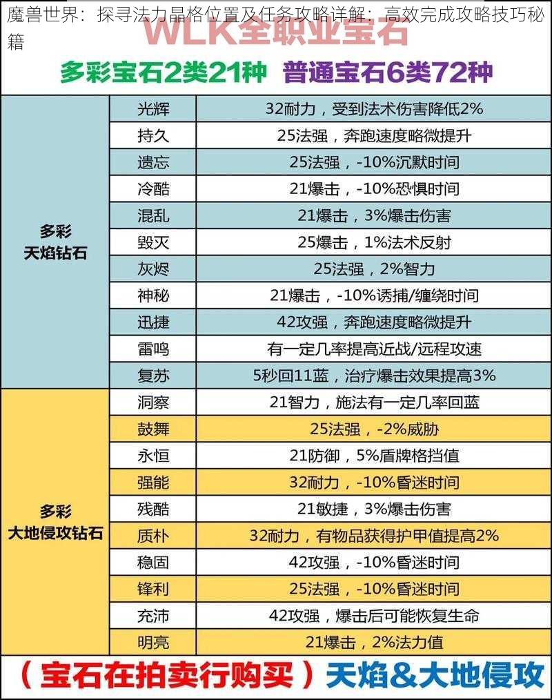 魔兽世界：探寻法力晶格位置及任务攻略详解：高效完成攻略技巧秘籍