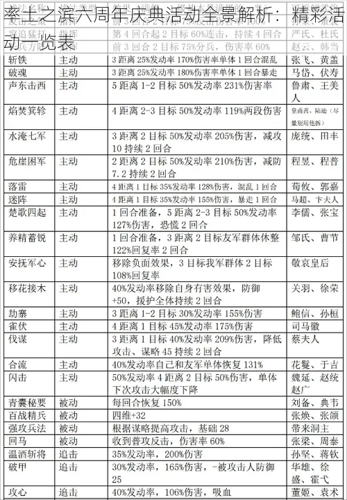 率土之滨六周年庆典活动全景解析：精彩活动一览表