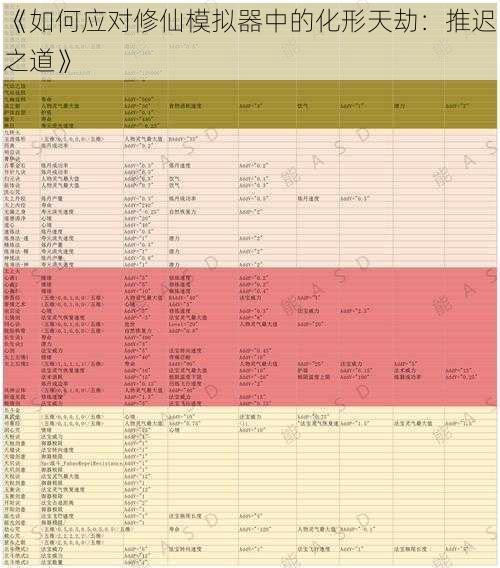 《如何应对修仙模拟器中的化形天劫：推迟之道》