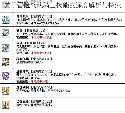 关于冒险岛魂骑士技能的深度解析与探索