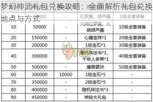 梦幻神武礼包兑换攻略：全面解析礼包兑换地点与方式