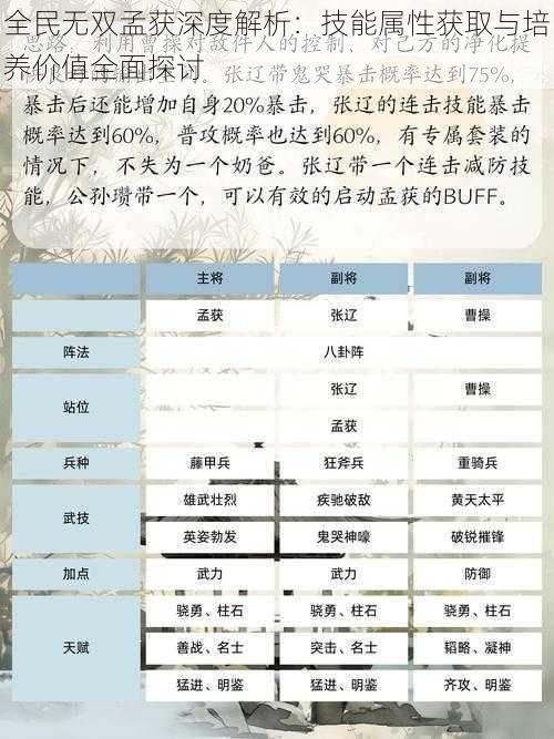 全民无双孟获深度解析：技能属性获取与培养价值全面探讨