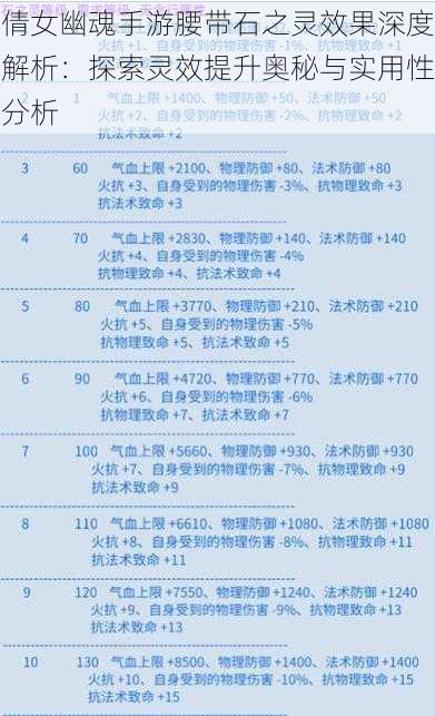 倩女幽魂手游腰带石之灵效果深度解析：探索灵效提升奥秘与实用性分析