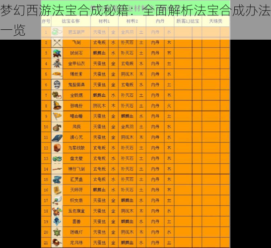 梦幻西游法宝合成秘籍：全面解析法宝合成办法一览