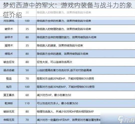 梦幻西游中的军火：游戏内装备与战斗力的象征介绍