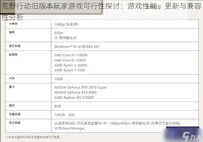 荒野行动旧版本玩家游戏可行性探讨：游戏性能、更新与兼容性分析