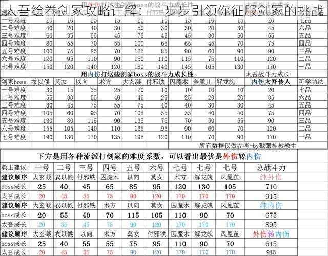 太吾绘卷剑冢攻略详解：一步步引领你征服剑冢的挑战