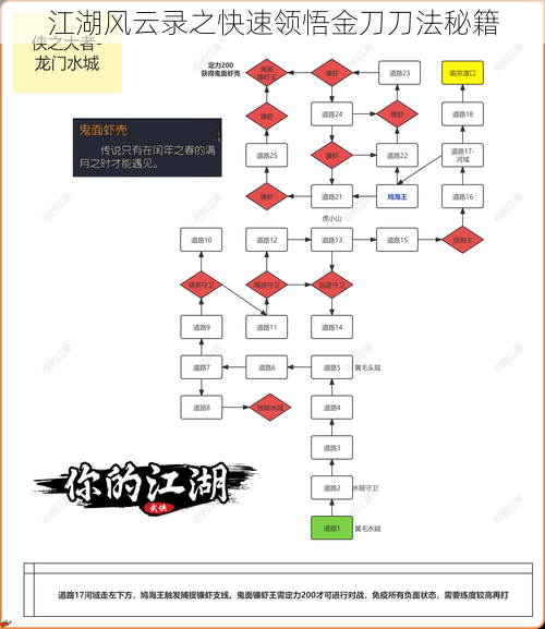 江湖风云录之快速领悟金刀刀法秘籍