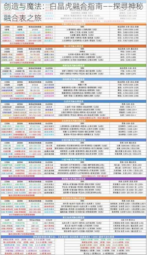 创造与魔法：白晶虎融合指南——探寻神秘融合表之旅