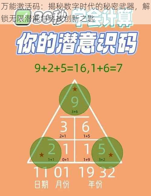 万能激活码：揭秘数字时代的秘密武器，解锁无限潜能与科技创新之匙