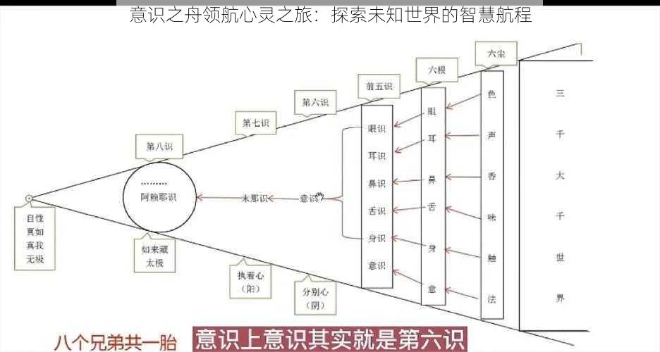 意识之舟领航心灵之旅：探索未知世界的智慧航程