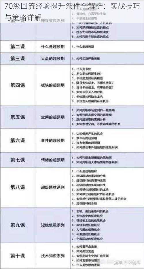 70级回流经验提升条件全解析：实战技巧与策略详解