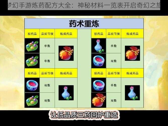 梦幻手游炼药配方大全：神秘材料一览表开启奇幻之旅