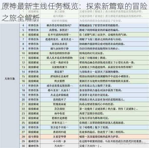 原神最新主线任务概览：探索新篇章的冒险之旅全解析