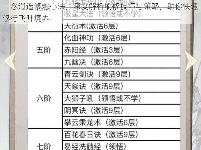 一念逍遥修炼心法，深度解析刷修技巧与策略，助你快速修行飞升境界