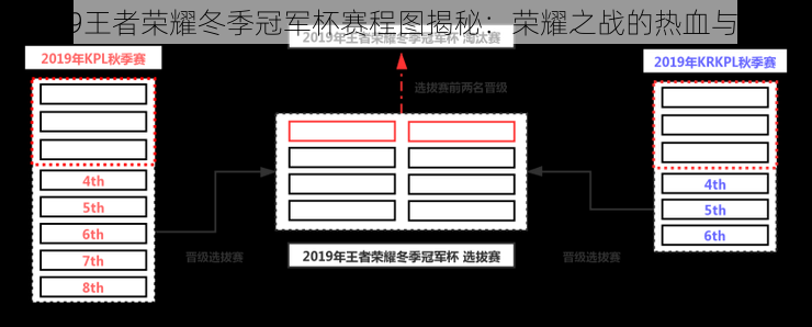 2019王者荣耀冬季冠军杯赛程图揭秘：荣耀之战的热血与激情