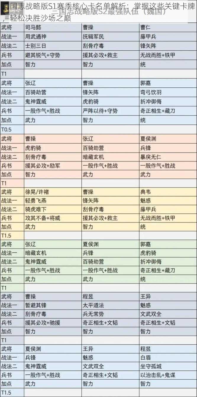 三国志战略版S1赛季核心卡名单解析：掌握这些关键卡牌，轻松决胜沙场之巅