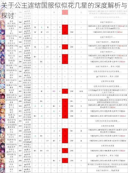 关于公主连结国服似似花几星的深度解析与探讨