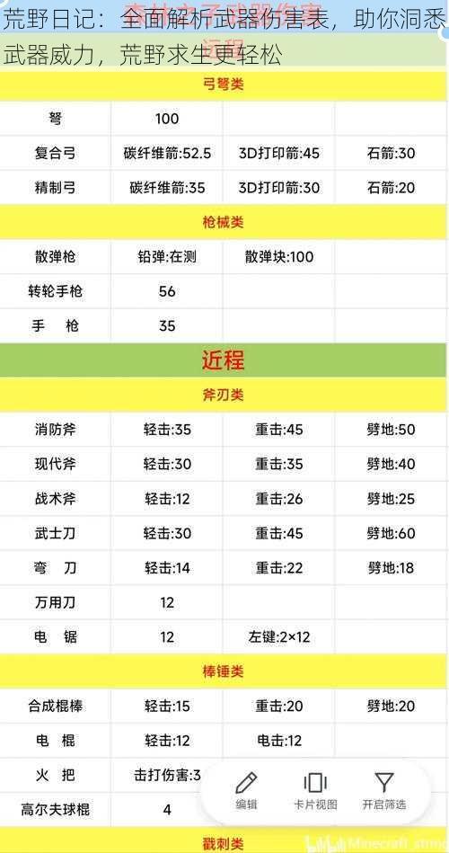 荒野日记：全面解析武器伤害表，助你洞悉武器威力，荒野求生更轻松