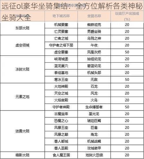 远征ol豪华坐骑集结：全方位解析各类神秘坐骑大全