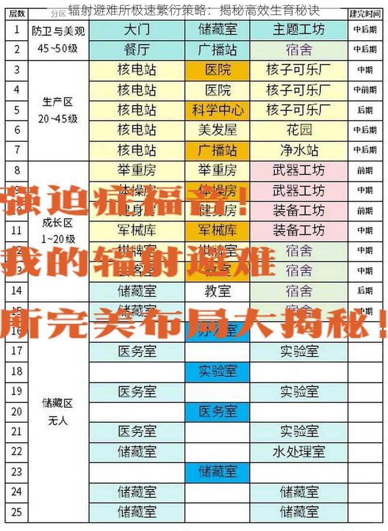 辐射避难所极速繁衍策略：揭秘高效生育秘诀