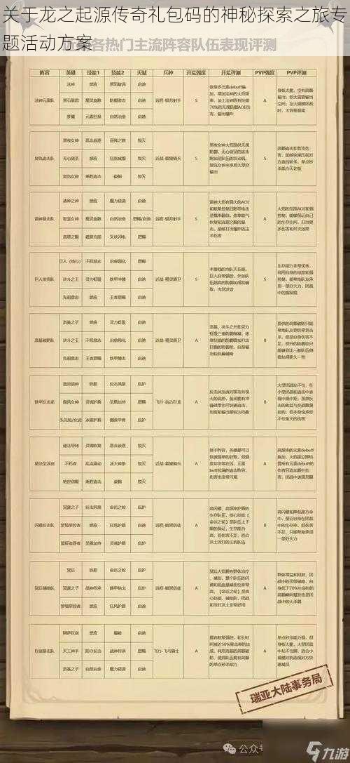 关于龙之起源传奇礼包码的神秘探索之旅专题活动方案