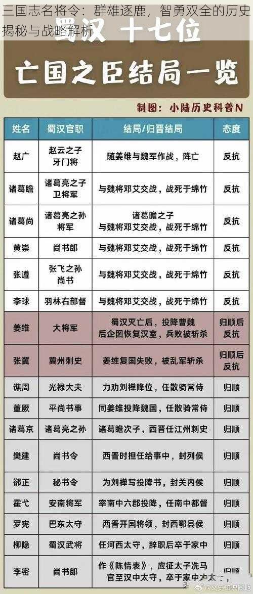 三国志名将令：群雄逐鹿，智勇双全的历史揭秘与战略解析