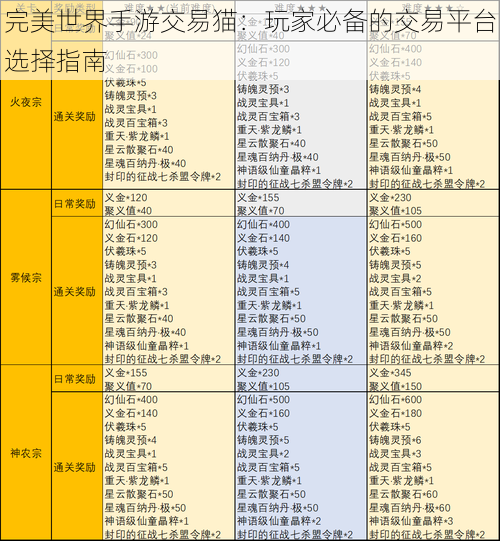 完美世界手游交易猫：玩家必备的交易平台选择指南