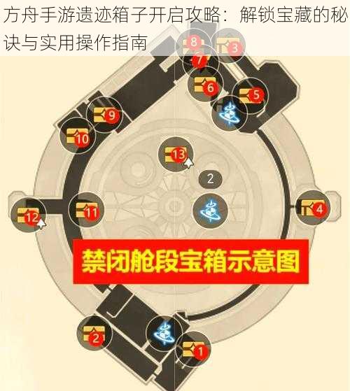 方舟手游遗迹箱子开启攻略：解锁宝藏的秘诀与实用操作指南