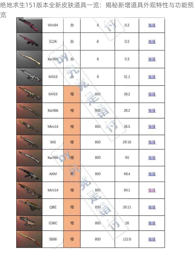 绝地求生151版本全新皮肤道具一览：揭秘新增道具外观特性与功能预览