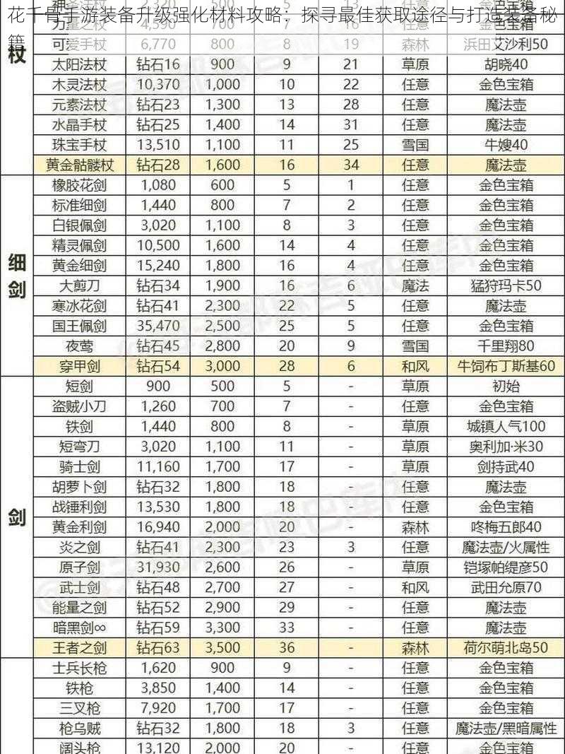 花千骨手游装备升级强化材料攻略：探寻最佳获取途径与打造装备秘籍