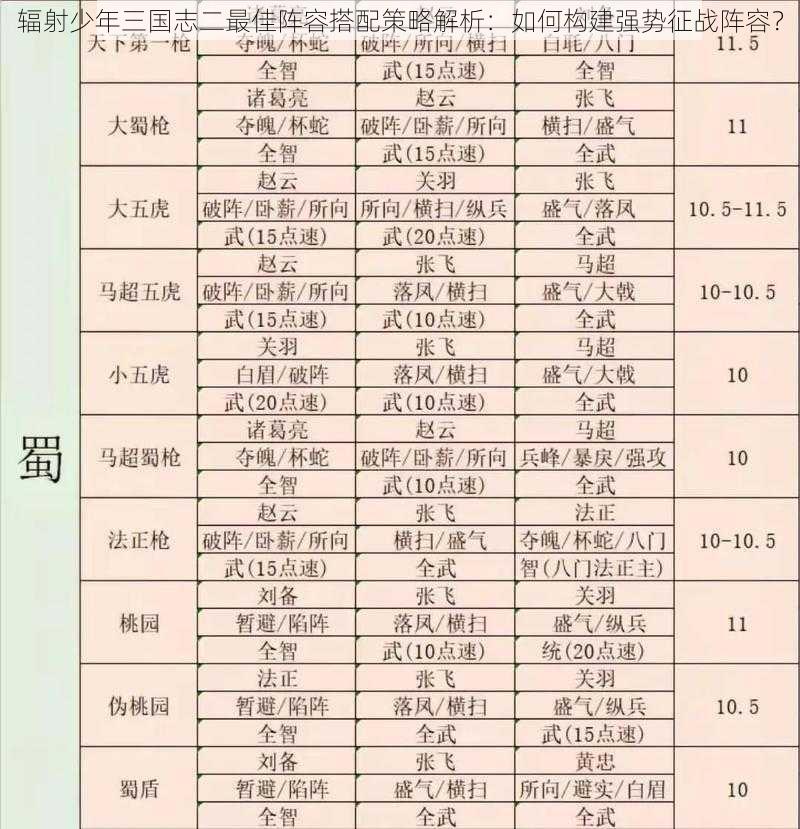 辐射少年三国志二最佳阵容搭配策略解析：如何构建强势征战阵容？