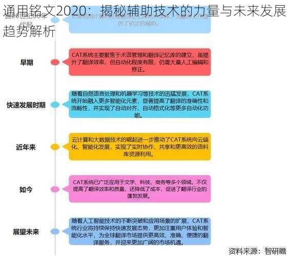 通用铭文2020：揭秘辅助技术的力量与未来发展趋势解析