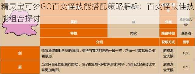 精灵宝可梦GO百变怪技能搭配策略解析：百变怪最佳技能组合探讨