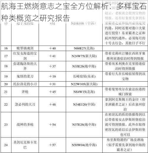 航海王燃烧意志之宝全方位解析：多样宝石种类概览之研究报告