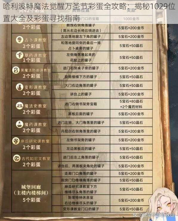 哈利波特魔法觉醒万圣节彩蛋全攻略：揭秘1029位置大全及彩蛋寻找指南