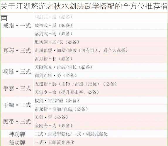 关于江湖悠游之秋水剑法武学搭配的全方位推荐指南