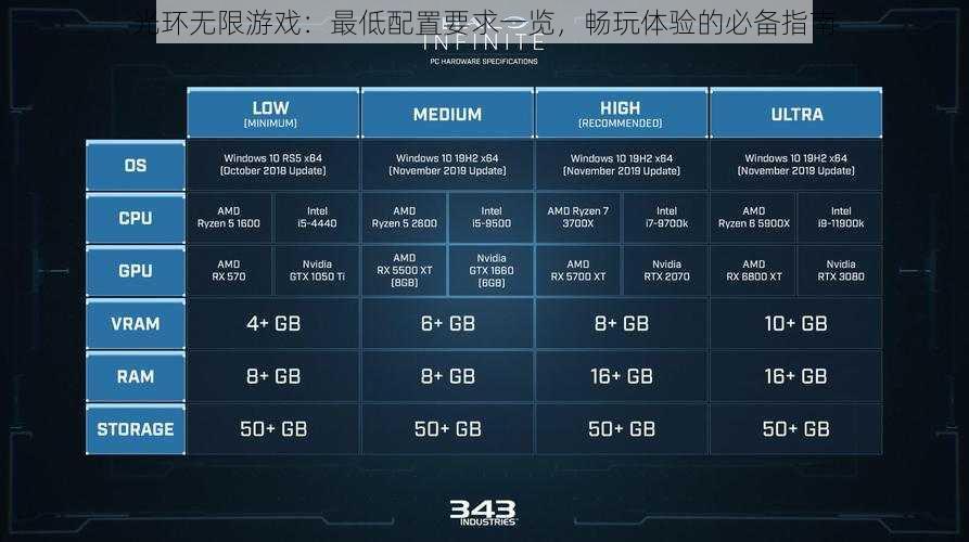 光环无限游戏：最低配置要求一览，畅玩体验的必备指南