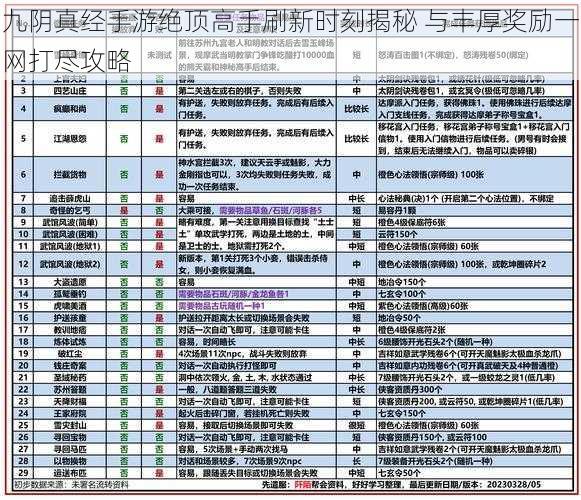 九阴真经手游绝顶高手刷新时刻揭秘 与丰厚奖励一网打尽攻略