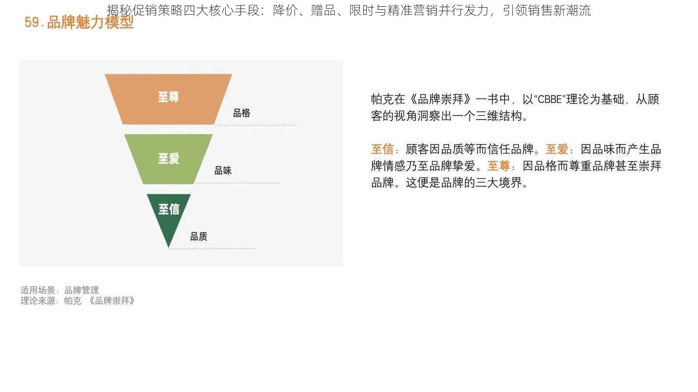 揭秘促销策略四大核心手段：降价、赠品、限时与精准营销并行发力，引领销售新潮流