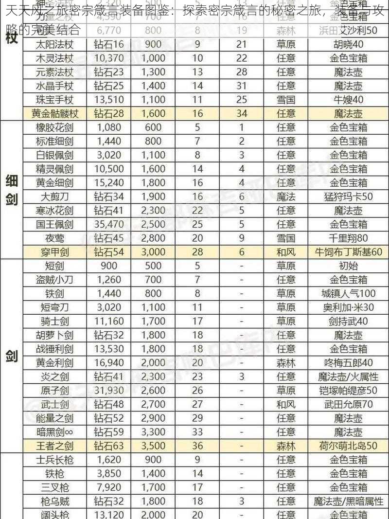 天天风之旅密宗箴言装备图鉴：探索密宗箴言的秘密之旅，装备与攻略的完美结合