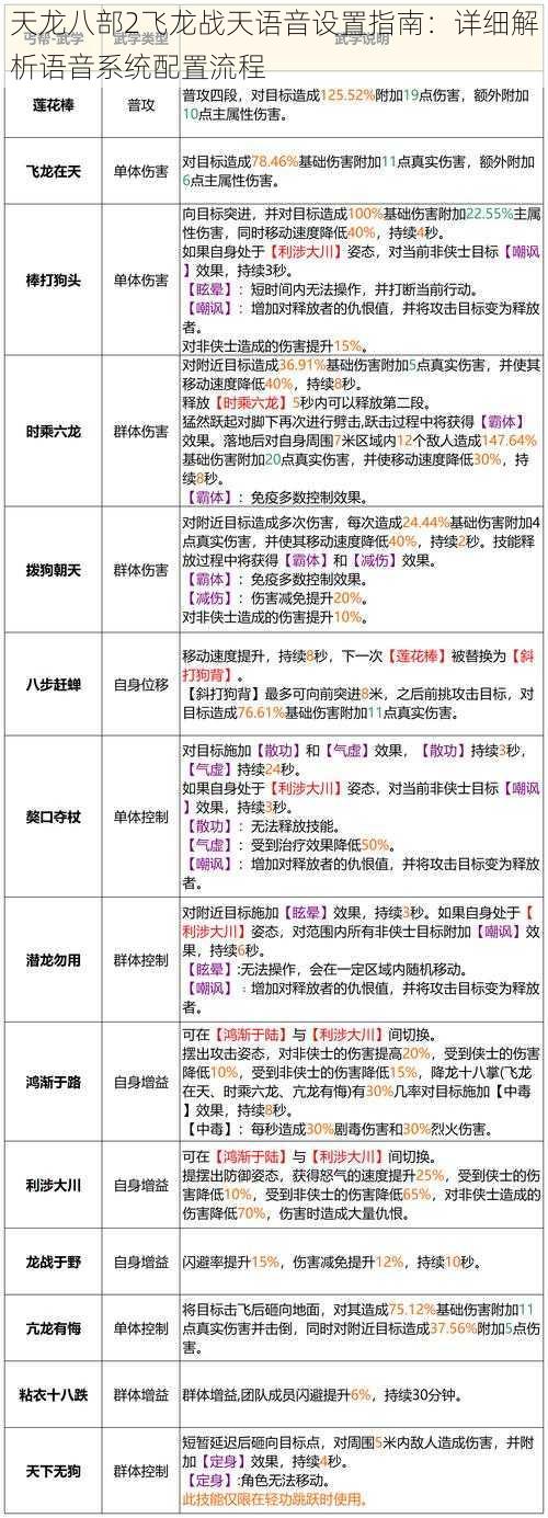 天龙八部2飞龙战天语音设置指南：详细解析语音系统配置流程