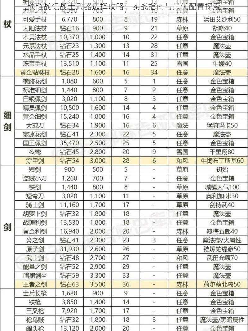 锁链战记战士武器选择攻略：实战指南与最优配置探索