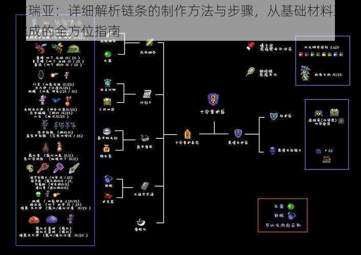 泰拉瑞亚：详细解析链条的制作方法与步骤，从基础材料到工艺完成的全方位指南