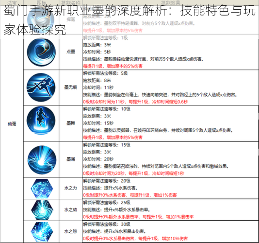 蜀门手游新职业墨韵深度解析：技能特色与玩家体验探究