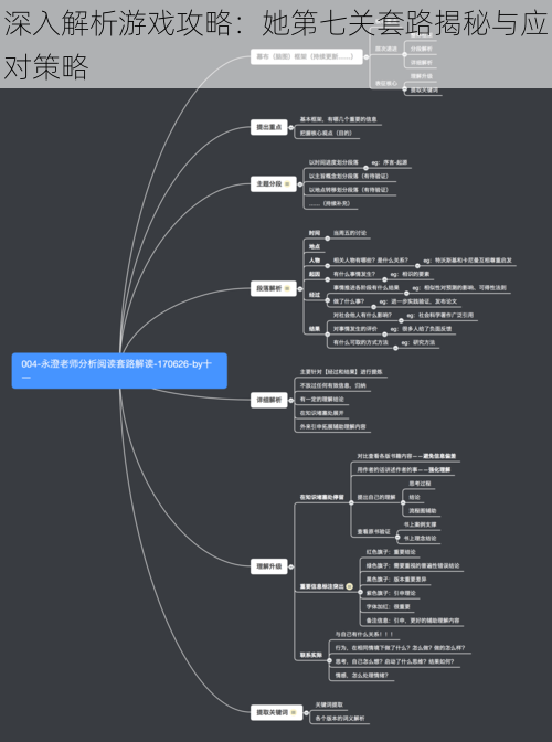 深入解析游戏攻略：她第七关套路揭秘与应对策略