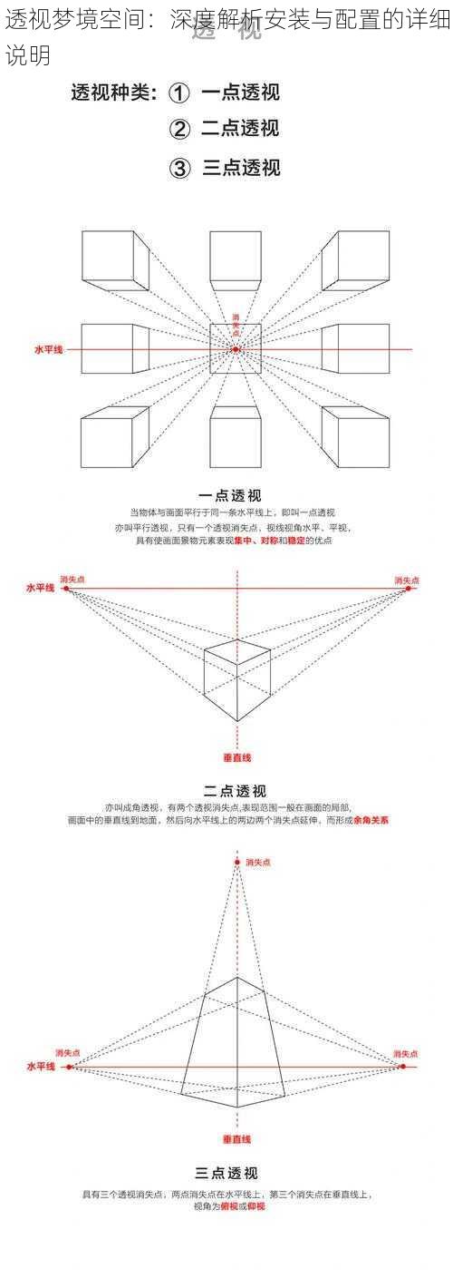 透视梦境空间：深度解析安装与配置的详细说明